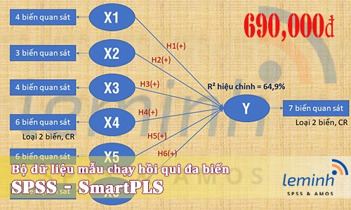 Bộ dữ liệu mẫu (Mã: Data23052502)